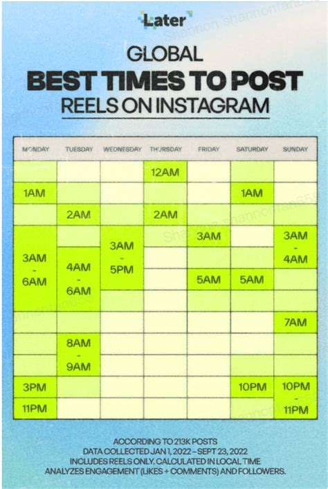 best time to post on onlyfans|The Best Times to Post on OnlyFans: A Data